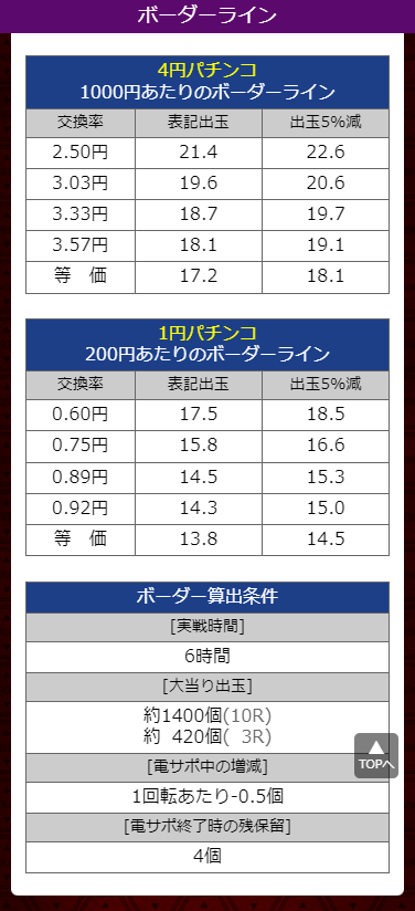 エヴァ未来への咆哮ボーダー