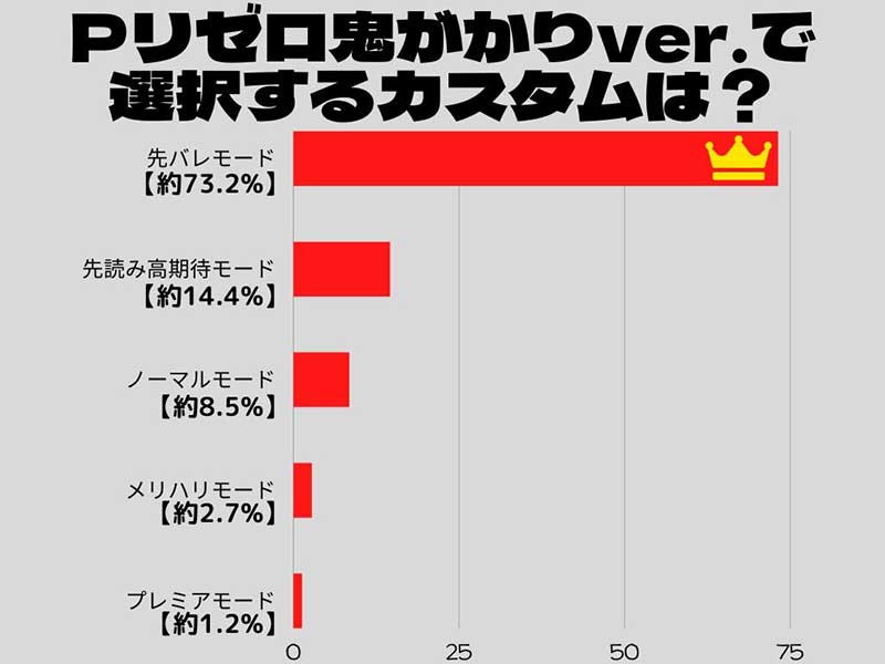 リゼロアンケートグラフ