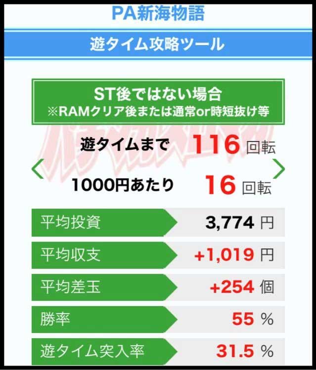 遊タイム攻略ツール