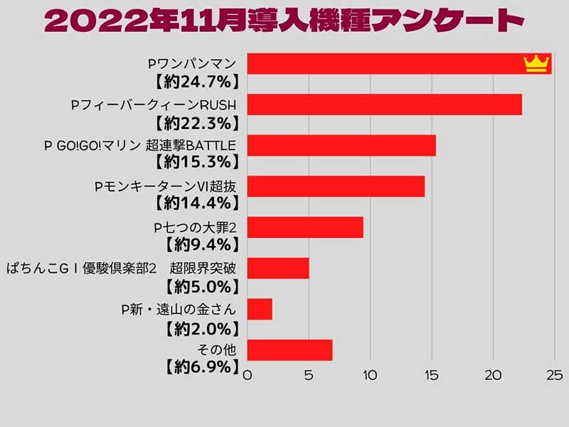 2022年11月新台グラフ