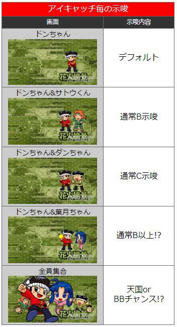 花火絶景・アイキャッチ毎の設定示唆演出