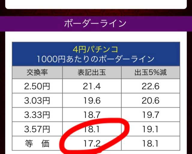 パチンコの勝ち方　山ちゃんボンバー　エヴァ未来　ボーダーライン