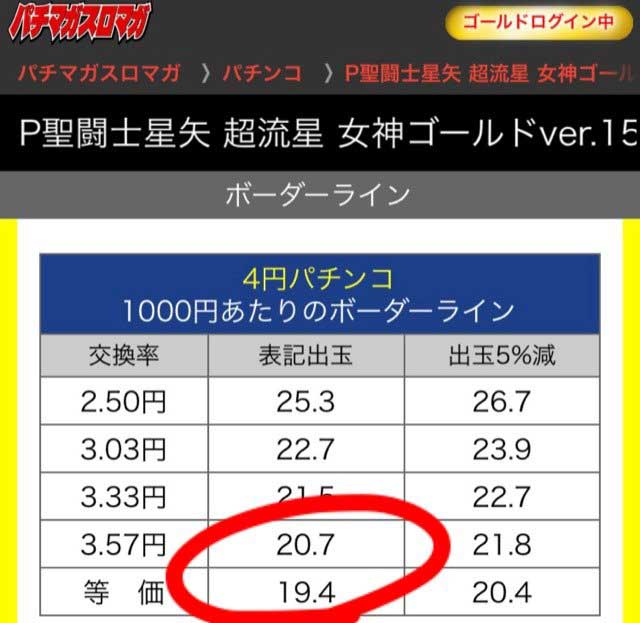 パチンコの勝ち方　山ちゃんボンバー　聖闘士星矢超流星　女神ゴールド　ボーダーライン