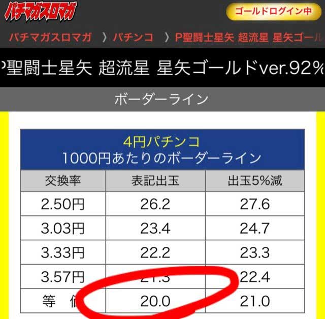 山ちゃんボンバー　パチンコの勝ち方　聖闘士星矢超流星　星矢