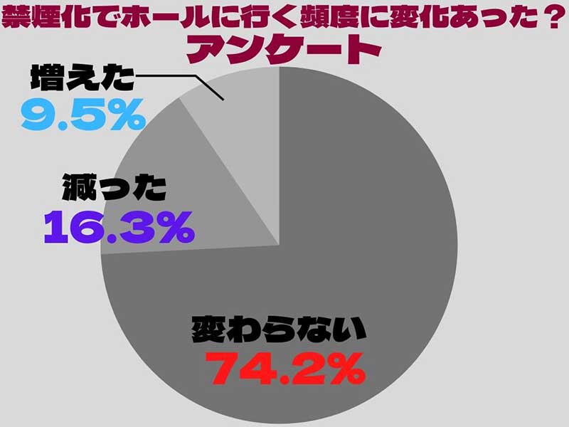 禁煙化アンケート