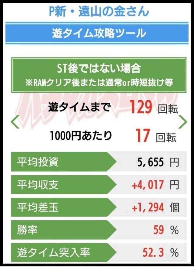 遊タイム攻略ツール