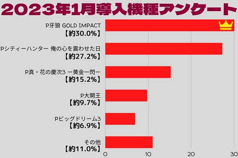 2023年1月新台グラフ