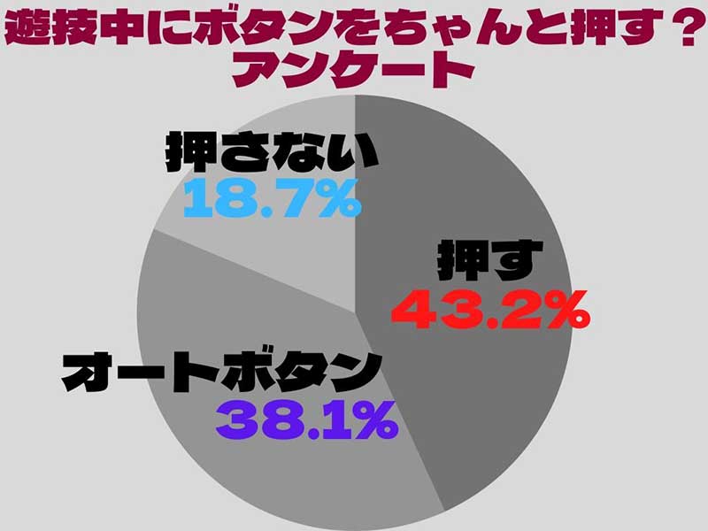 ボタン押下グラフ