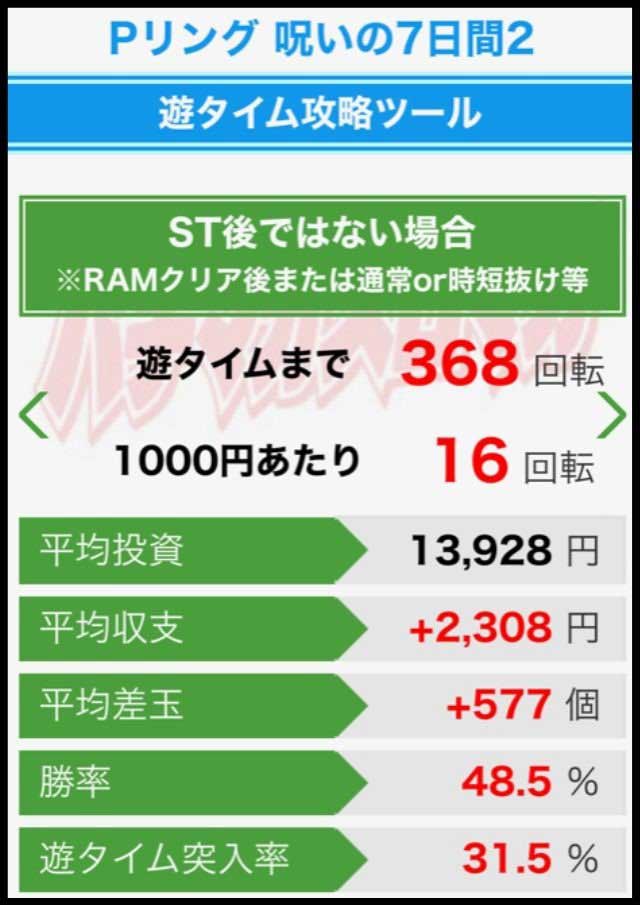 遊タイム攻略ツール