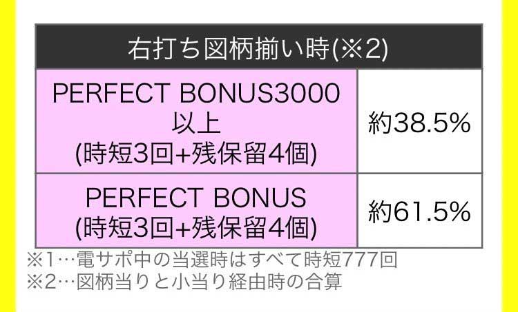 当選時の振り分け