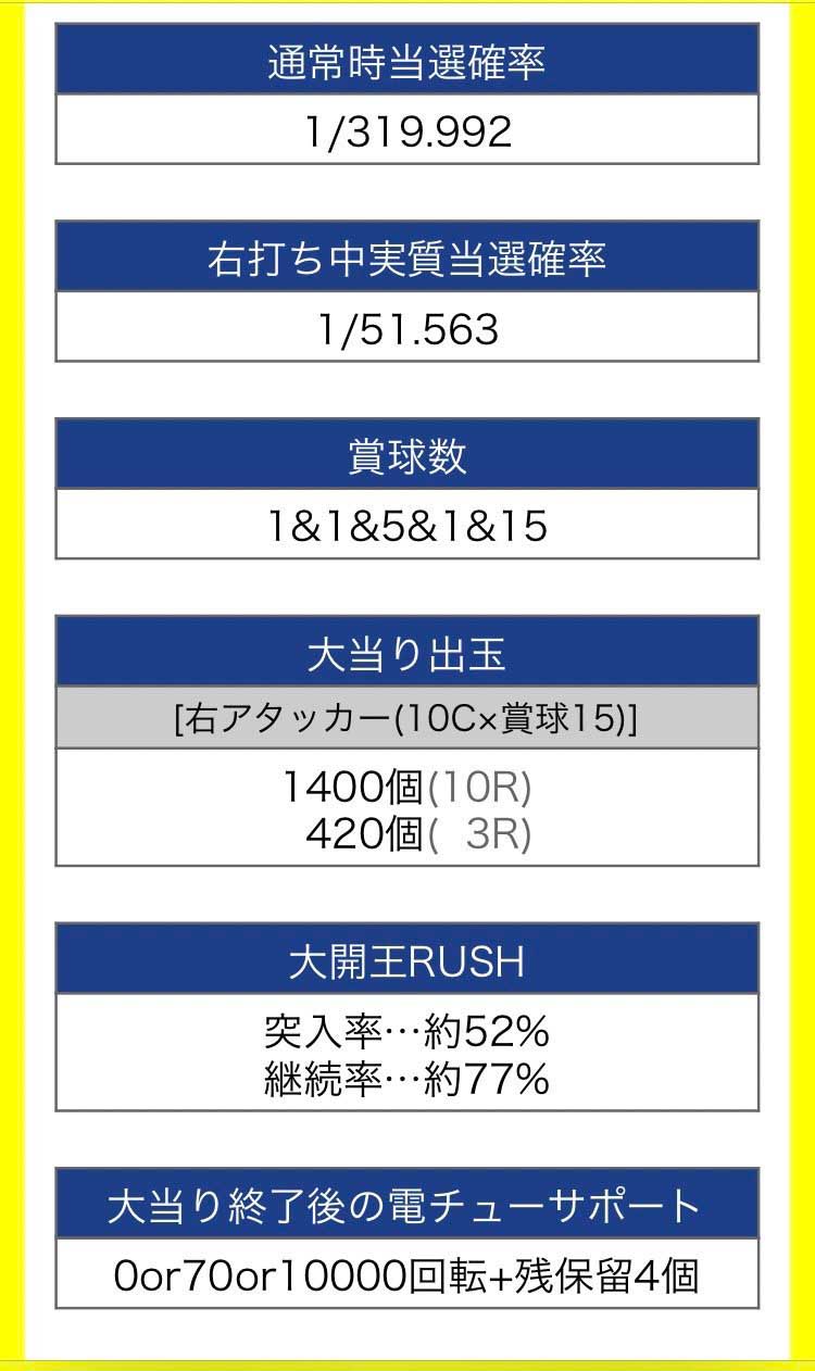 基本データ 基本データ