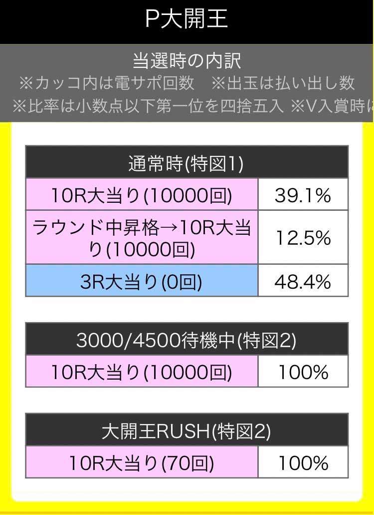 当選時の内訳 当選時の内訳