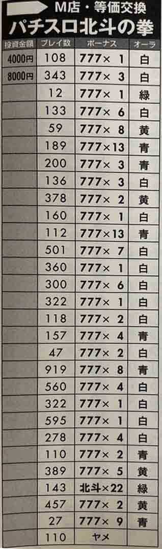 北斗の拳実戦データ