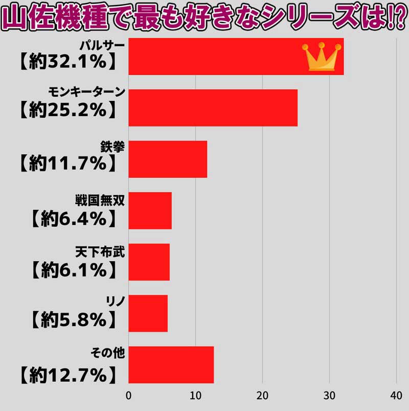 意識調査　アンケート結果