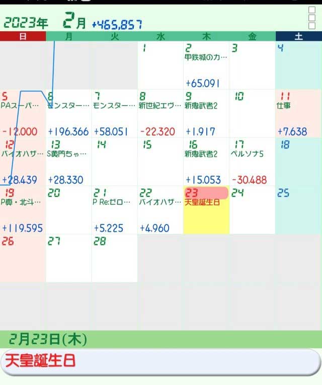 スロマガ　女子ライター　わるぺこ　収支　爆勝ち