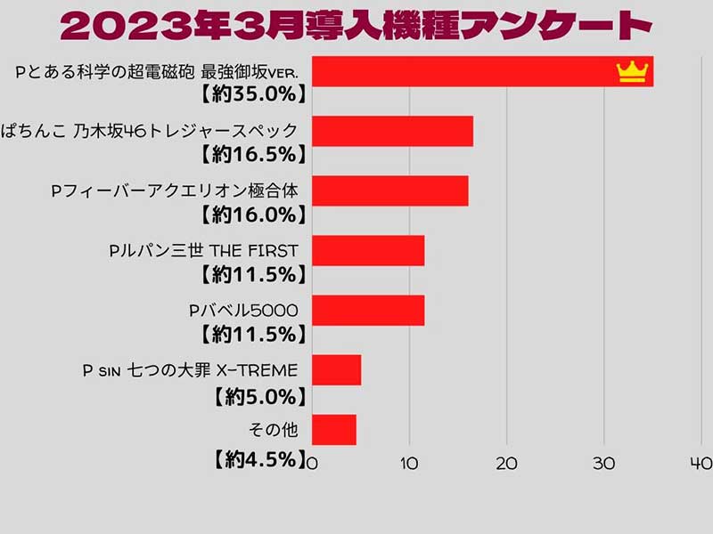 2023年3月新台グラフ