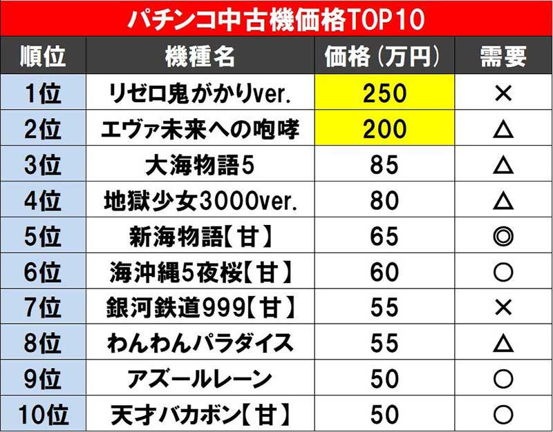 パチンコ中古機価格TOP10