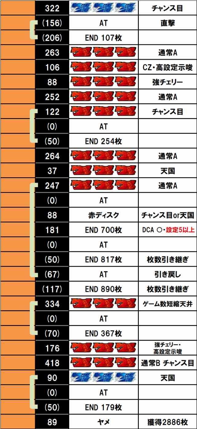 ＨＥＹ！エリートサラリーマン鏡　実戦データ03