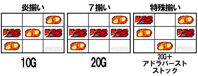 炎炎ノ消防隊　JACIN出目法則