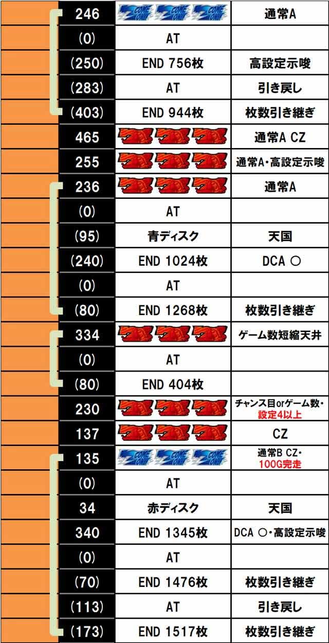 ＨＥＹ！エリートサラリーマン鏡　実戦データ02