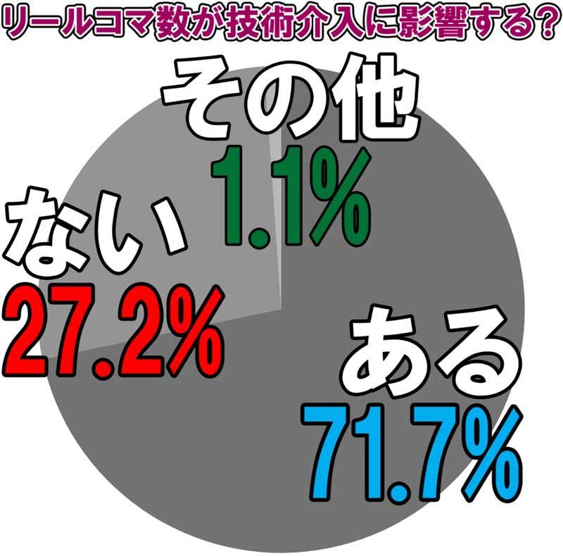 意識調査アンケート　結果