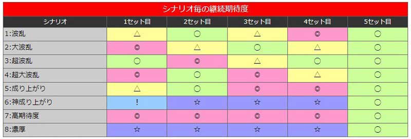 AT継続シナリオ　表