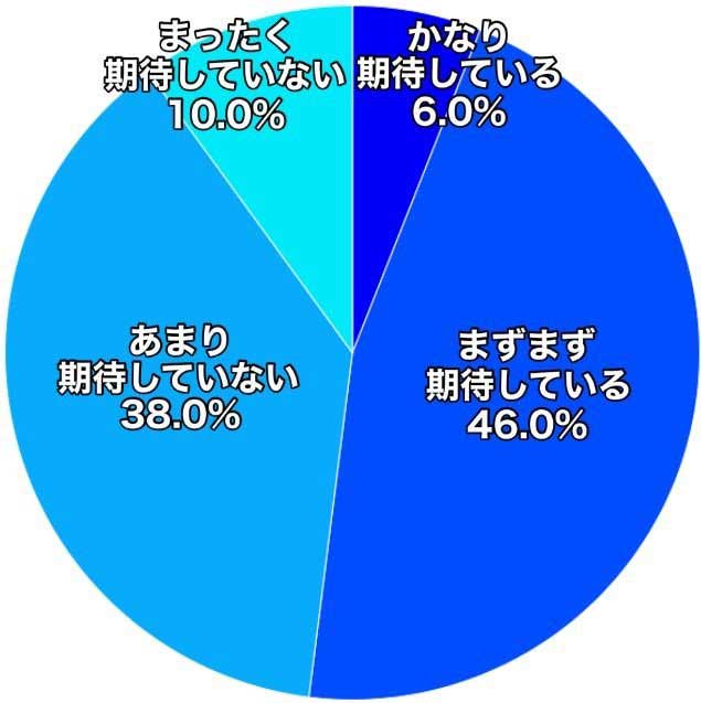 スマパチ　集客効果　評価