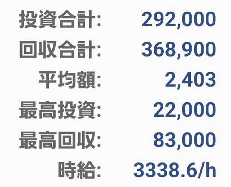 パチスロ 新鬼武者2　ハイエナ稼働データ