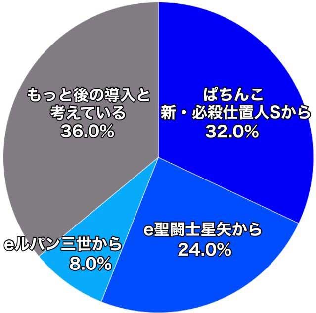 スマパチ　導入日　評価