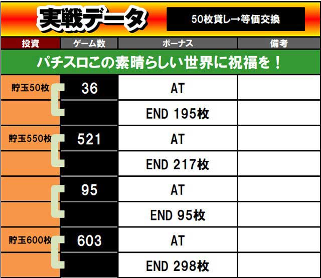 実戦データ　1つ目