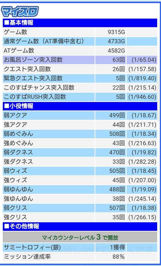 マイスロ　実戦の各種データ