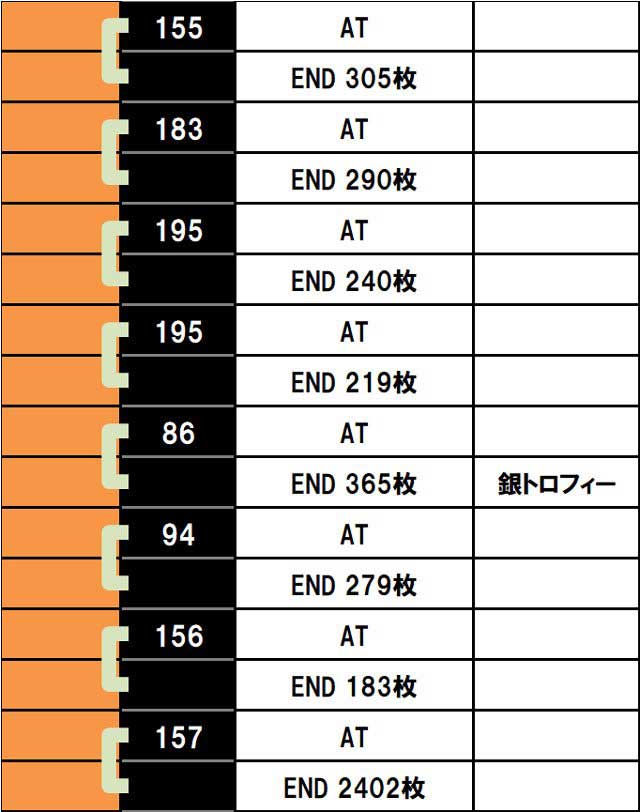 実戦データ　その2