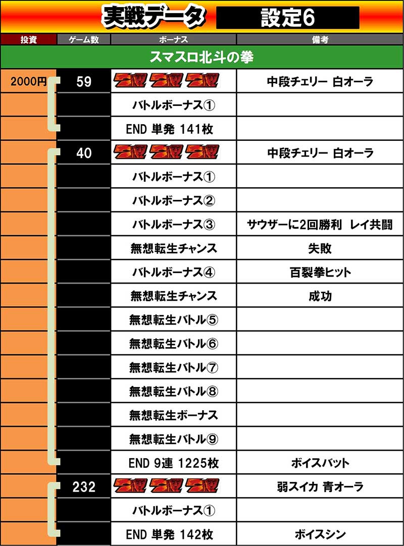 スマスロ北斗　設定6