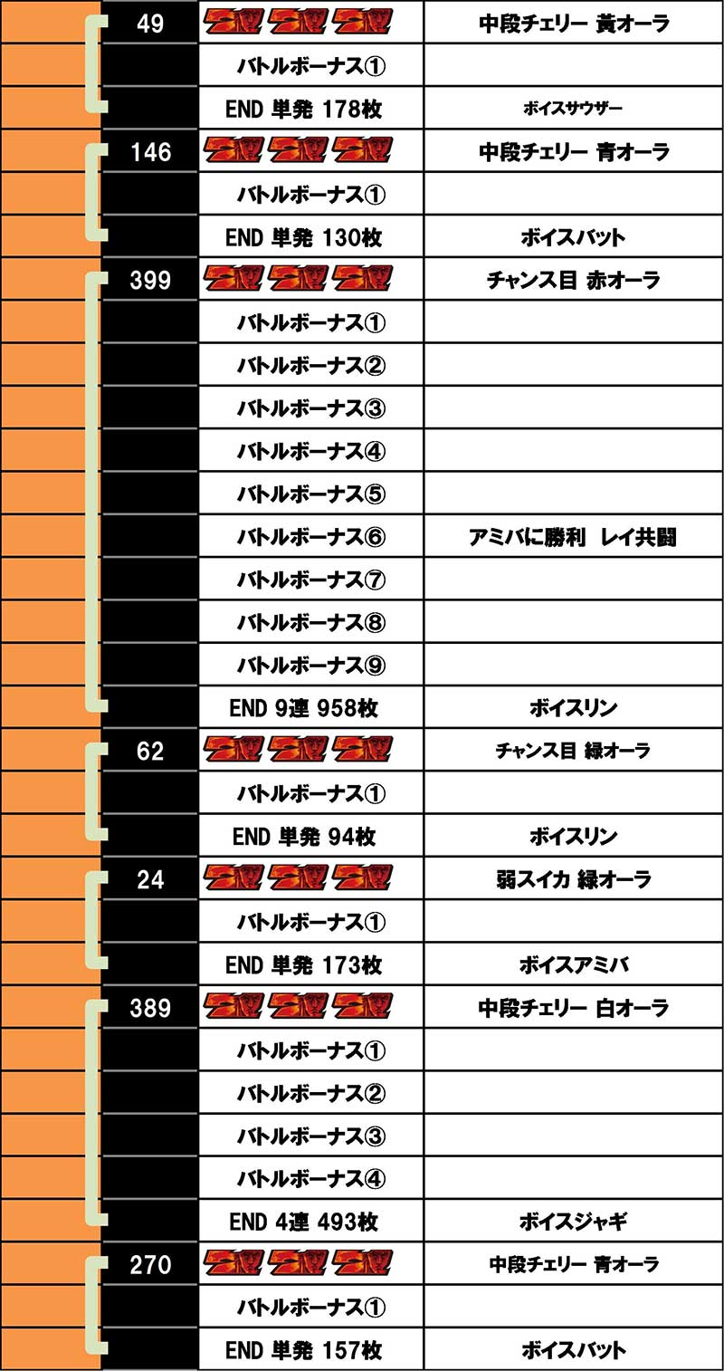 スマスロ北斗　設定6