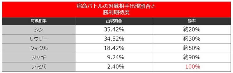 スマスロ北斗　宿命バトル