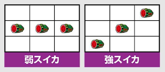 スマスロ北斗　強スイカ