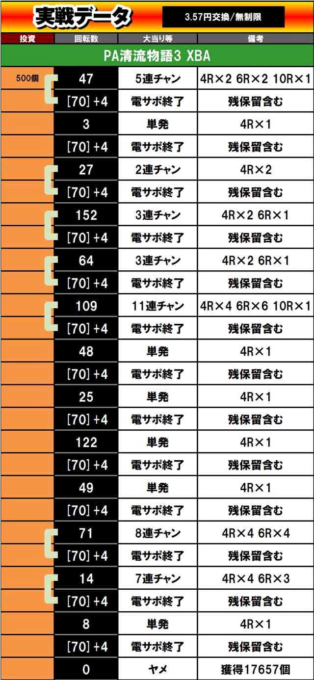 実戦データ　画像