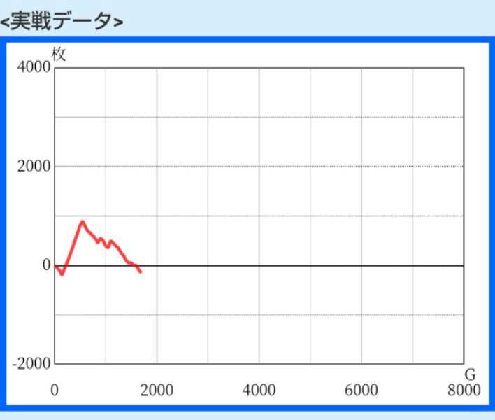 スマスロ北斗の拳