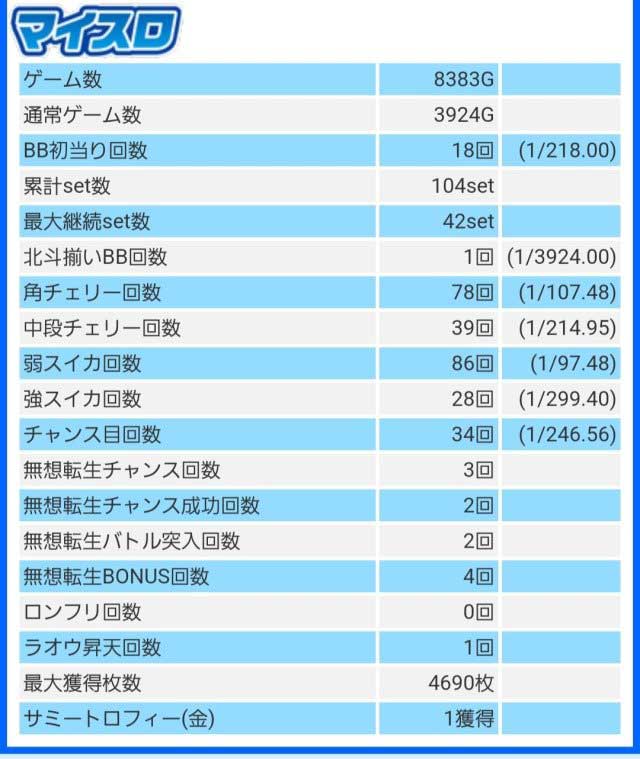 スロマガ　女子ライター　わるぺこ　スマスロ北斗の拳　昇天　完走　金トロフィー　設定4以上