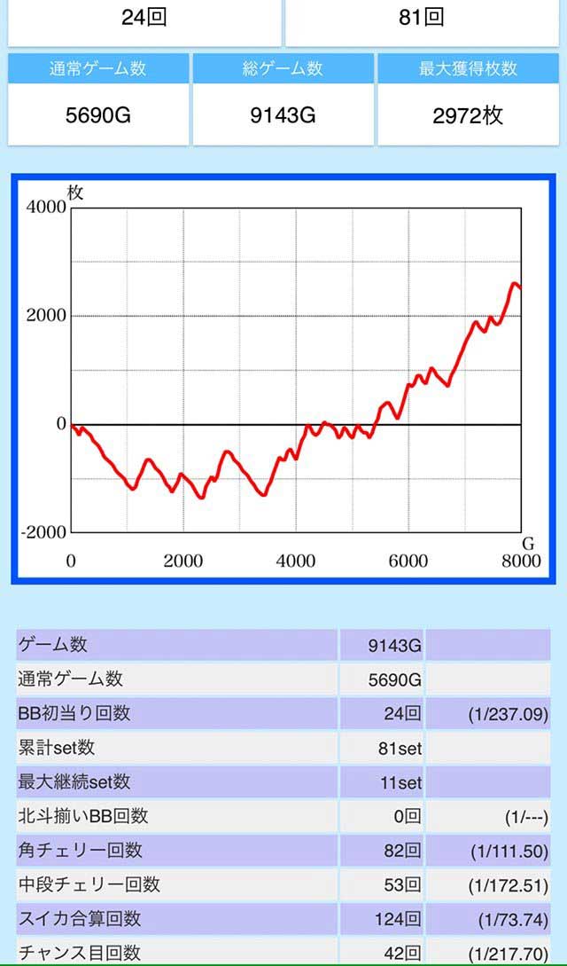 最終データ