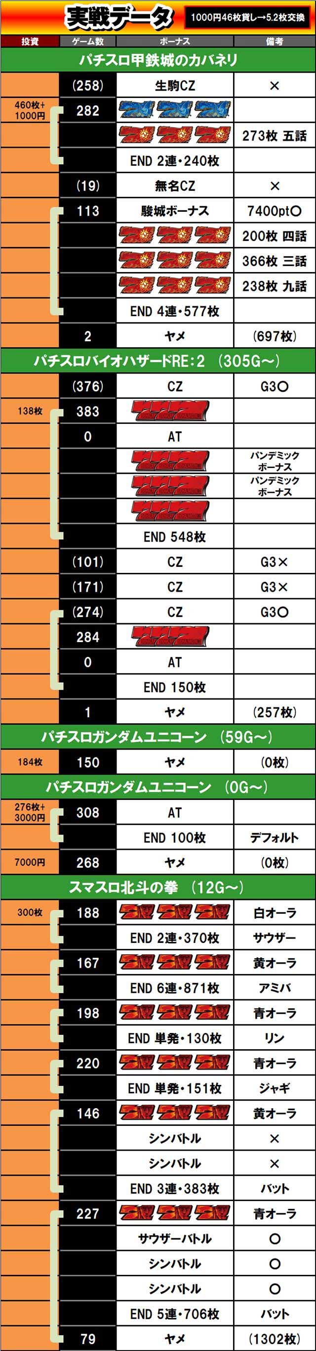 最終データ