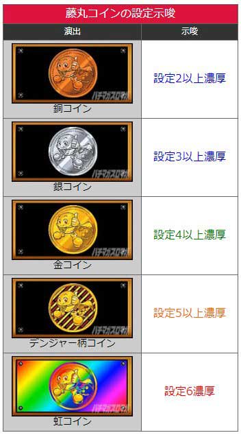 ゴブリンスレイヤースロット 藤丸コインの詳細