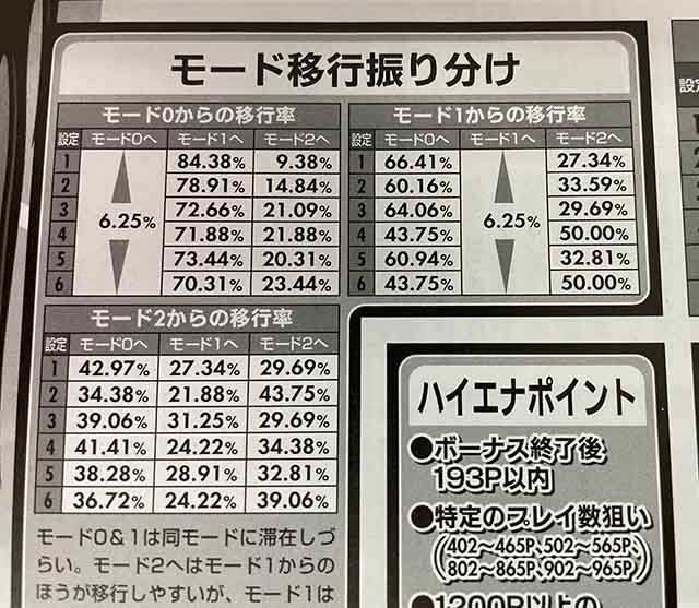 モード移行表