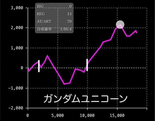 最終スランプグラフ