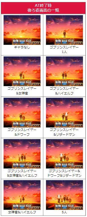 ゴブリンスレイヤースロット 終了画面 at後 背景