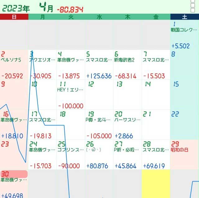 スロマガ　女子ライター　わるぺこ　スマスロ北斗の拳　昇天　完走　金トロフィー　設定4以上