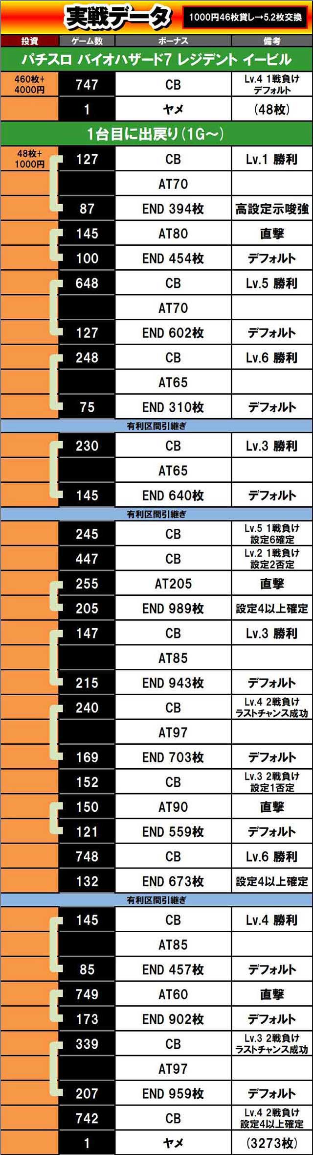 最終データ正式版