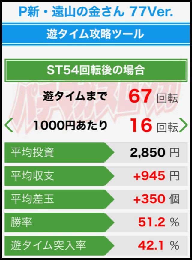 P新遠山の金さん遊タイム攻略ツール