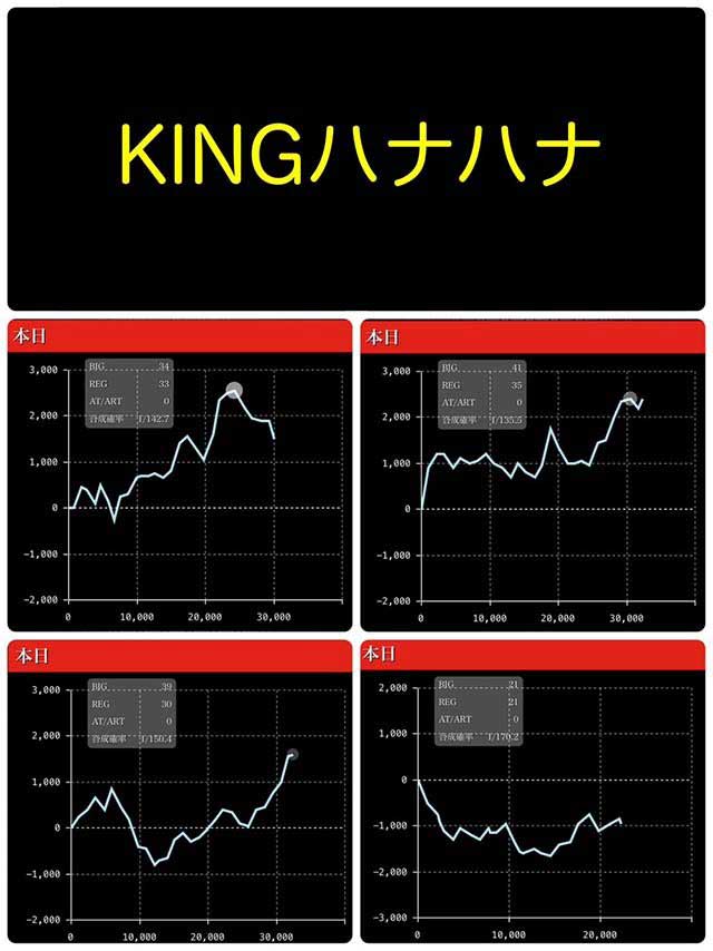 真神降臨　KINGハナハナグラフ