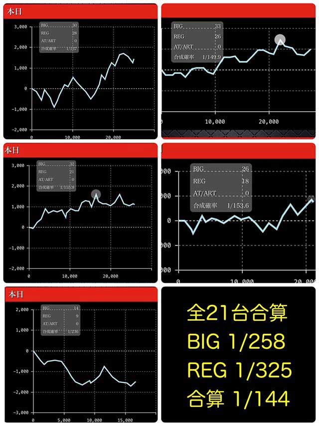 真神降臨　KINGハナハナグラフ4